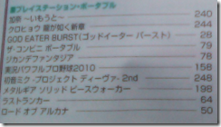 Famitsu reveals God Eater Burst for PSP?